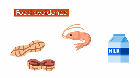 Food avoidance of peanuts, shellfish and milk allergens