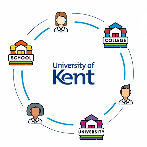 Outreach Privacy Notice | University of Kent